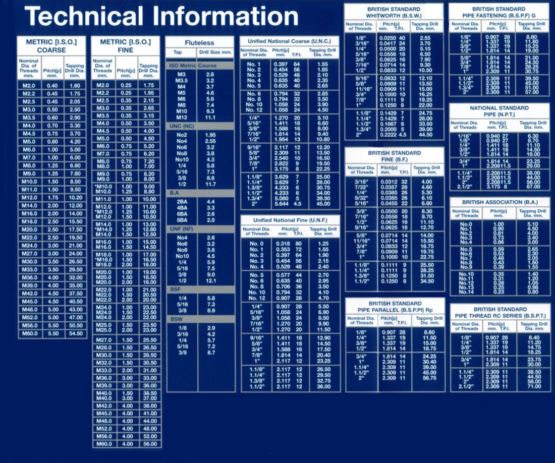 Keensert Drill And Tap Chart