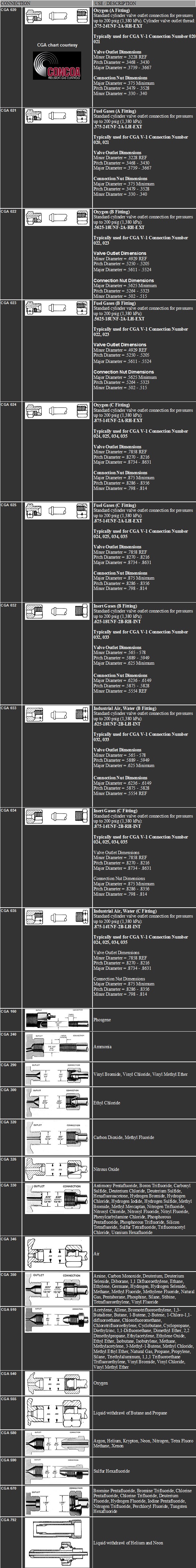 CGA-Fittings-Chart.jpg