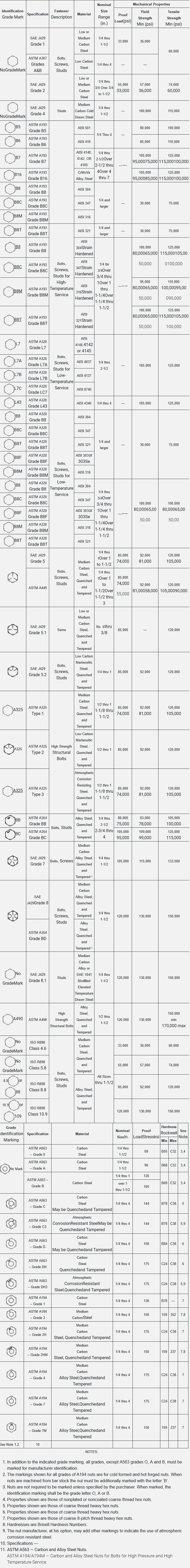 PAP-ASTM, SAE and ISO-revision.jpg