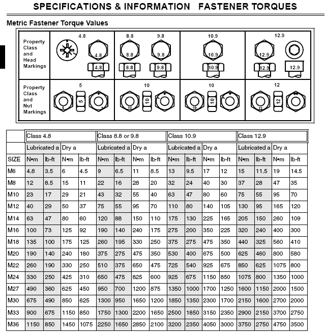 Torque-Setting-Chart.jpg