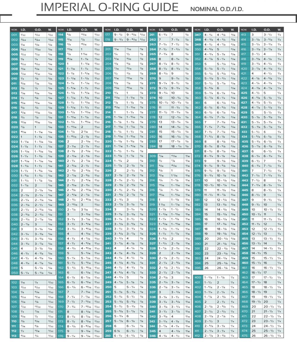 DMR_Imperial_Oring_Chart.jpg