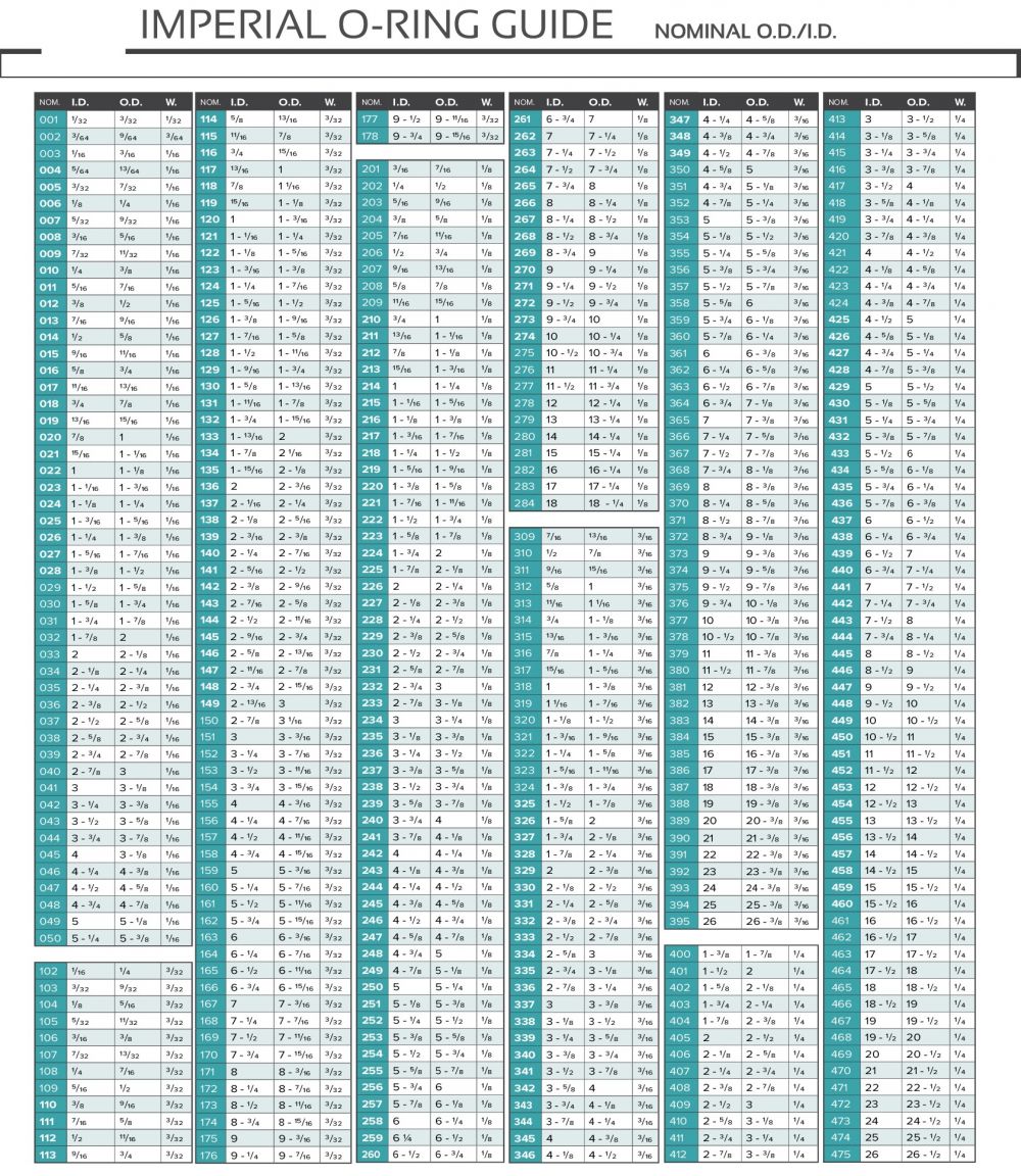 DMR_Imperial_Oring_Chart.jpg